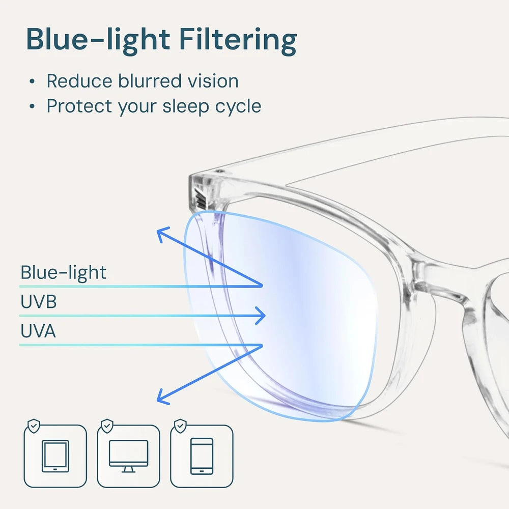 Gaoye Blue Light Blocking Glasses