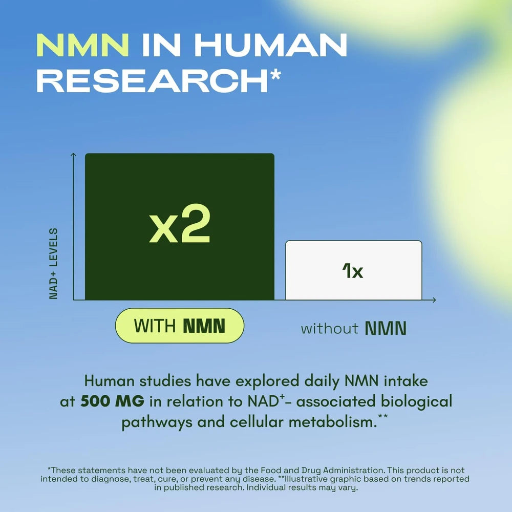 Cata-Kor NMN Supplement with Resveratrol